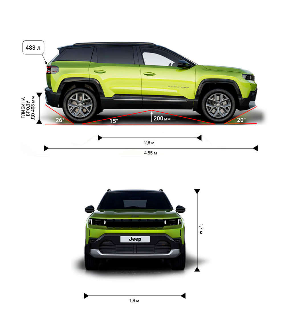 Габарити Jeep Compass e-Hybrid